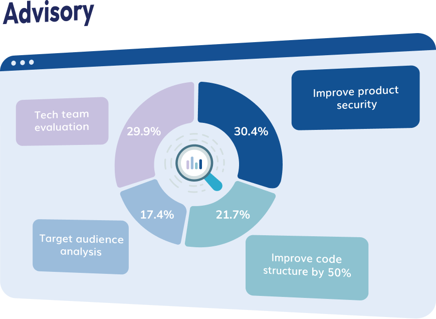 Consulting & Advisory